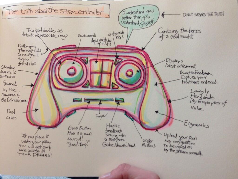 Illustration for article titled The Perfect Steam Controller Can "Lick Itself Clean Like A Cat"